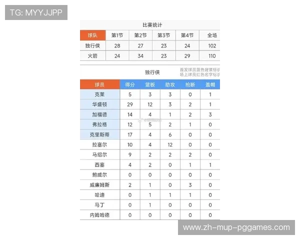 篮球季后赛火箭队比赛全纪录与数据分析